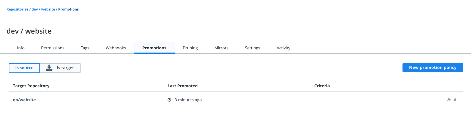 tag promoted
