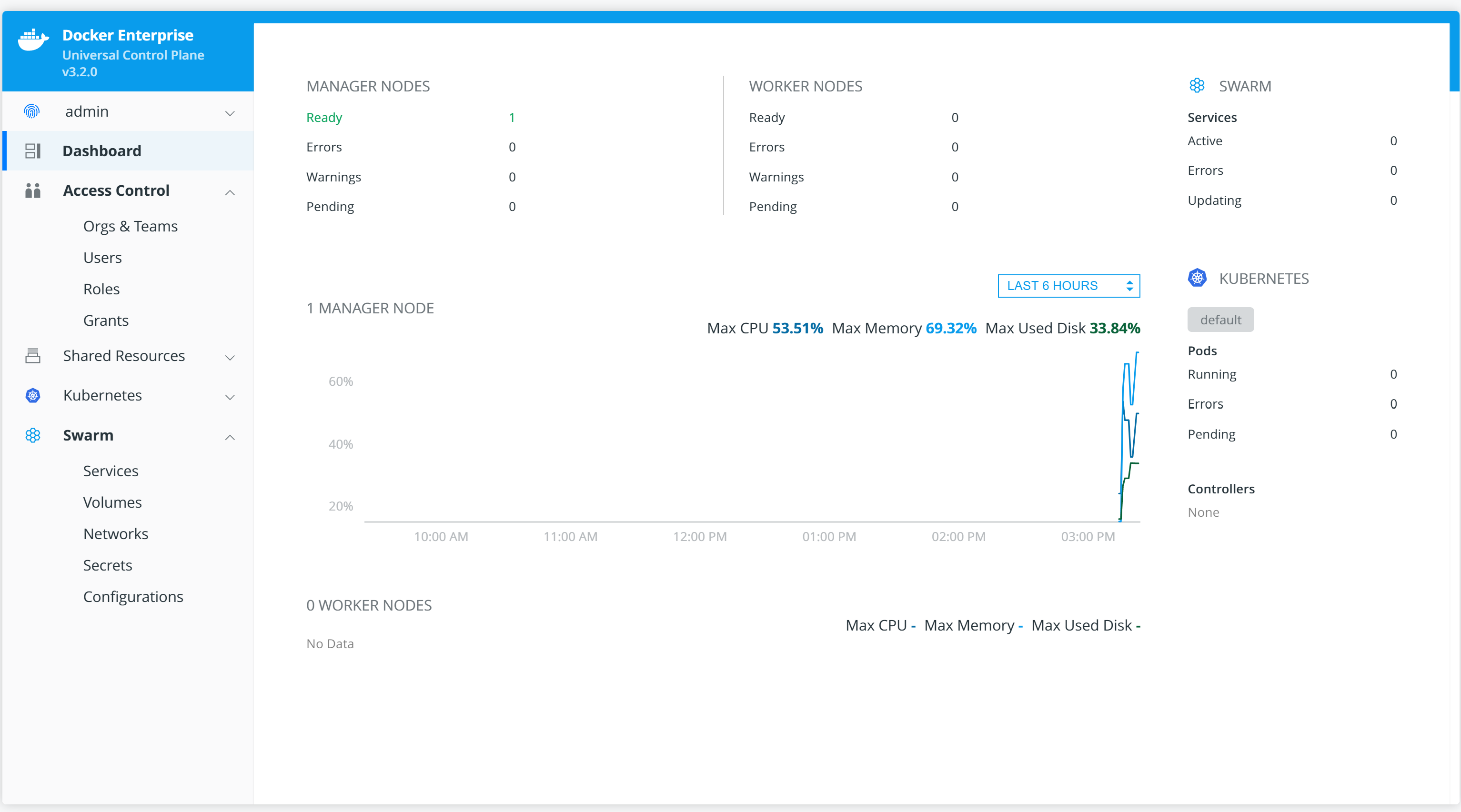 UCP dashboard